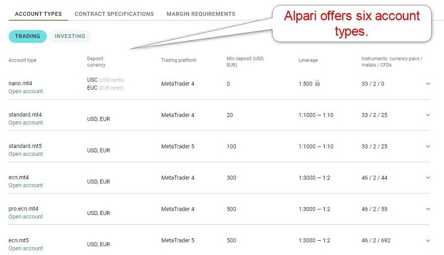 Alpari Account Types Alpari Account Types